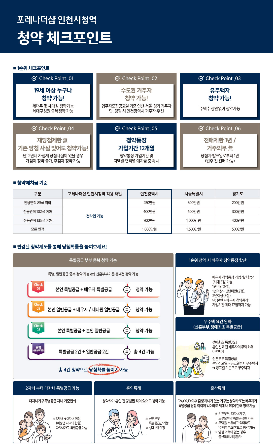 청약 안내 상세 인포그래픽